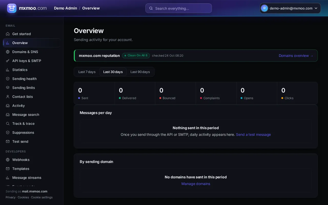 Overview screen