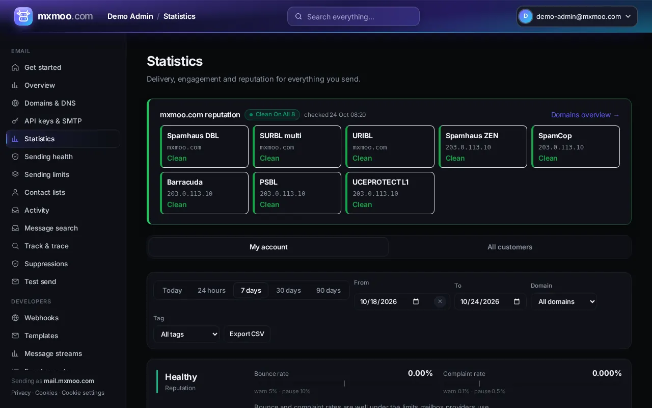 Statistics screen