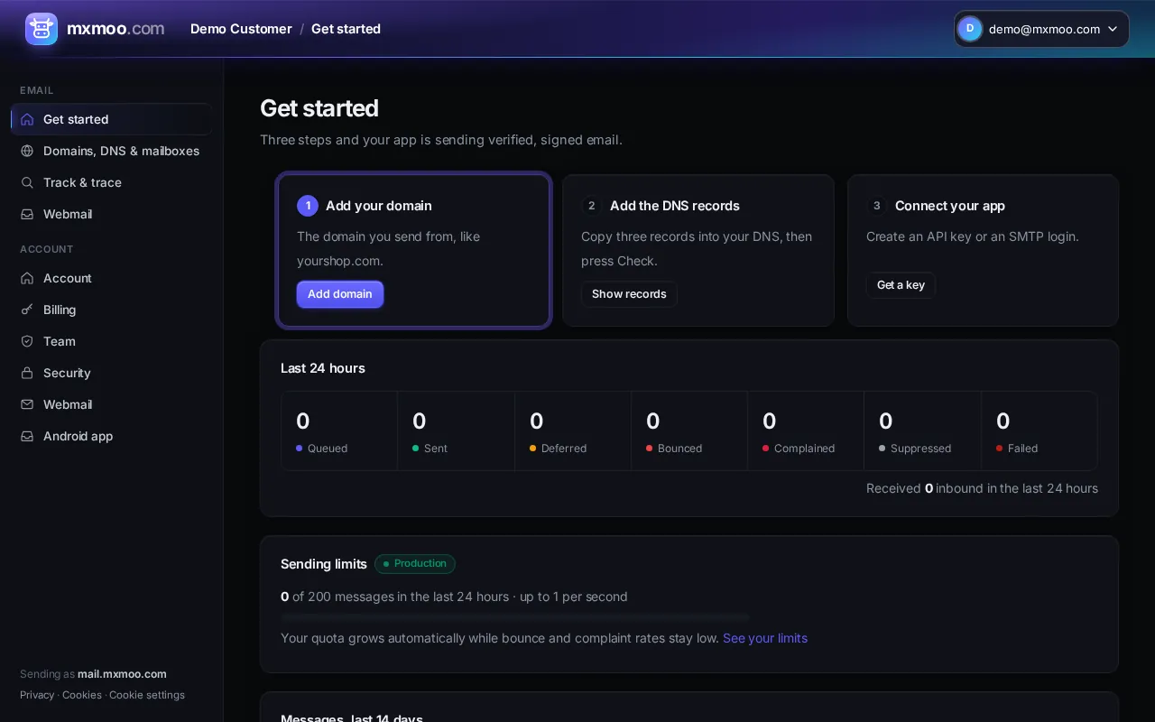 Customer dashboard screen